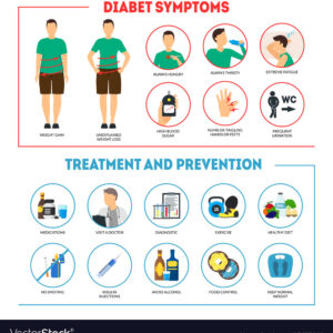 HOW TO AVOID DIABETES MELLITUS IN LATER LIFE?