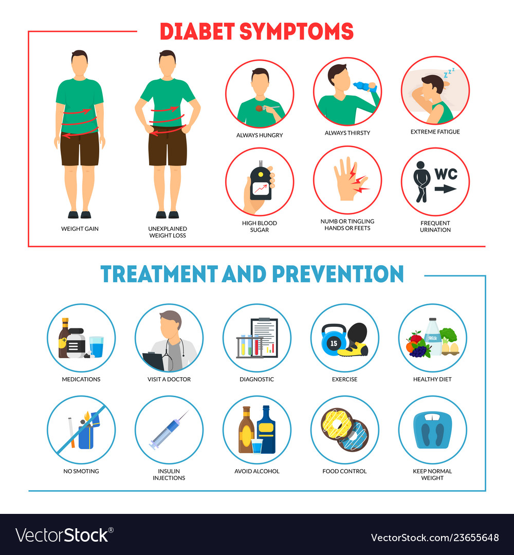 Diabetes prevention and control